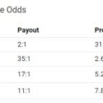 What is the difference between odds and probability? Good Gambling Sites explains ...