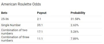 Odds Probability The Difference Explained With Examples